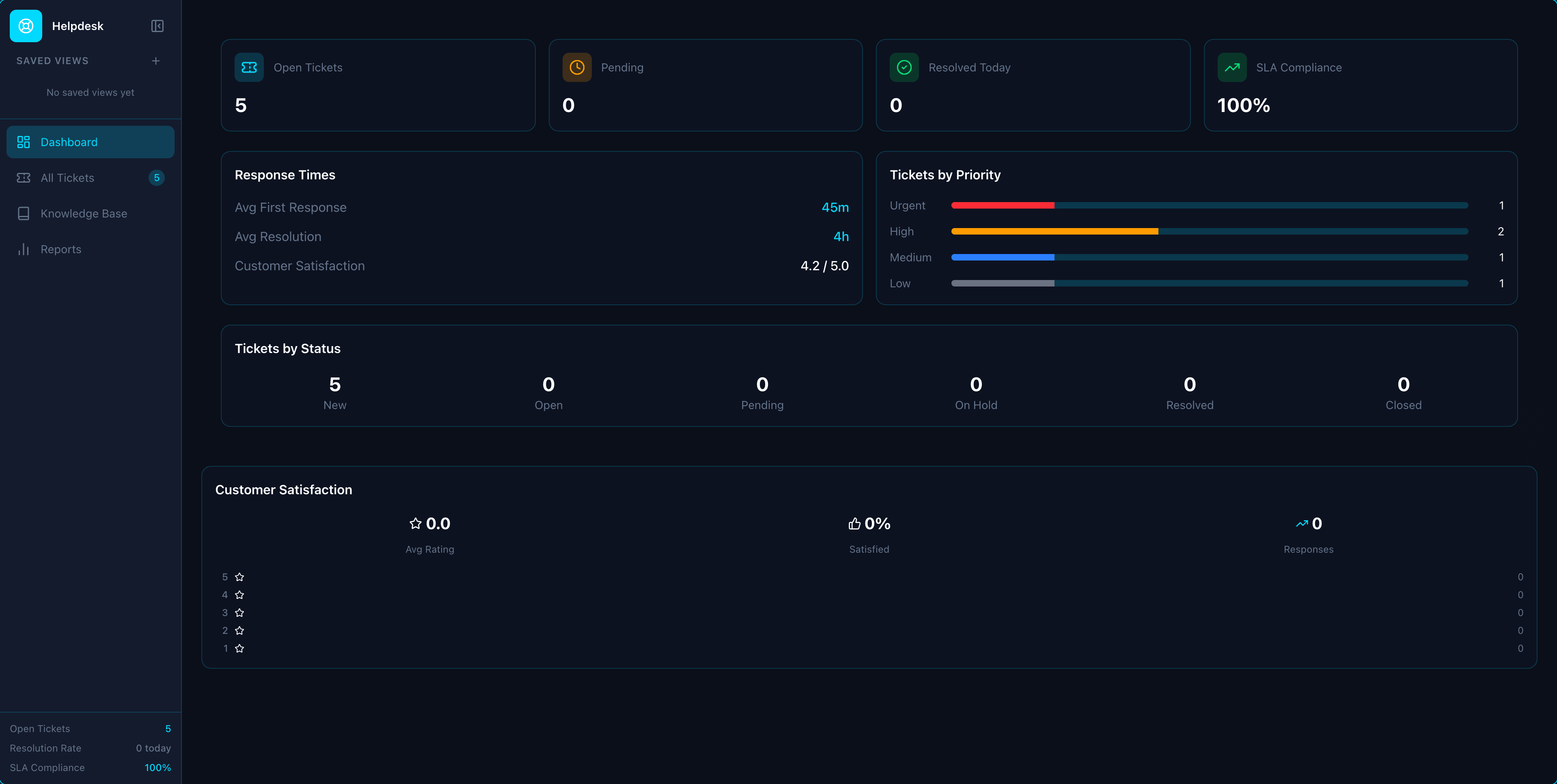 Helpdesk app screenshot